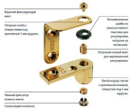 Петли торцевые